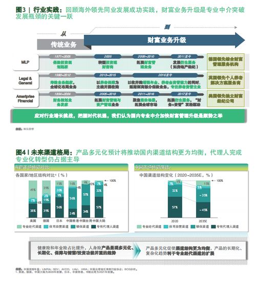 保險(xiǎn)經(jīng)代保費(fèi)腰斬如何渡劫？波士頓咨詢 向財(cái)富管理業(yè)務(wù)升級(jí)是破局關(guān)鍵