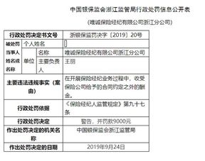 唯誠保險經紀違規收受合同外酬金，遭監管部門罰款1.8萬元